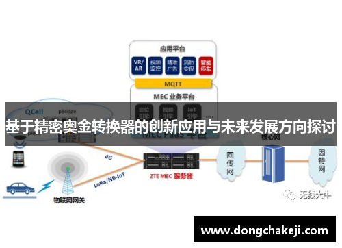 基于精密奥金转换器的创新应用与未来发展方向探讨